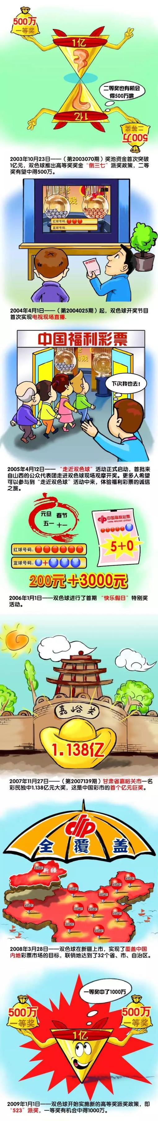 报名指引1、报名参与影片需在报名窗口开放的规定时间内在海浪电影周官方网站注册报名，逐项填写报名影片的必填项信息；2、海浪荣誉短片需提交作品链接，以“加密形式”上传；3、在“上传剧照”中上传影片清晰剧照3张或以上，导演个人照片及影片海报两张；4、请正确填写报名表，如有填写错漏，由报名者自行承担相关责任